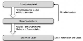 Методы формализации систем Применение формализации на практике, простейшие примеры